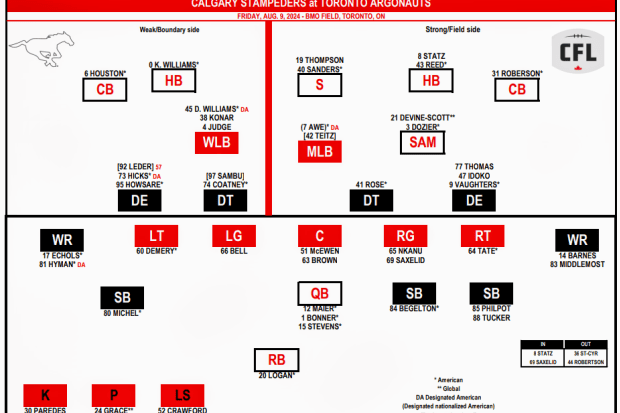 Calgary Stampeders Week 9 Depth Chart