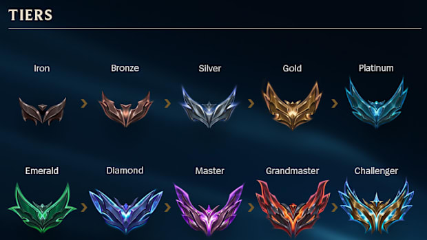 A look at all the ranked tiers in TFT