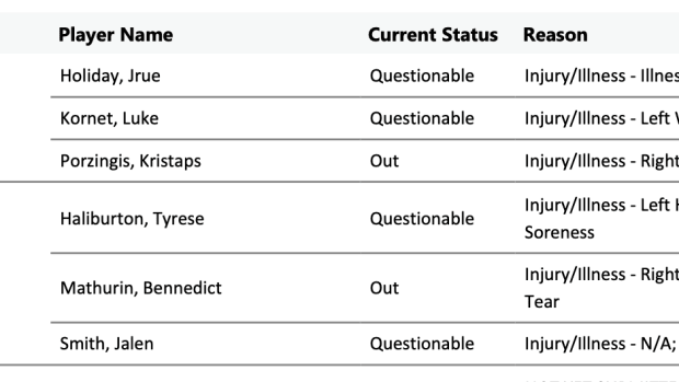 NBA Injury Report