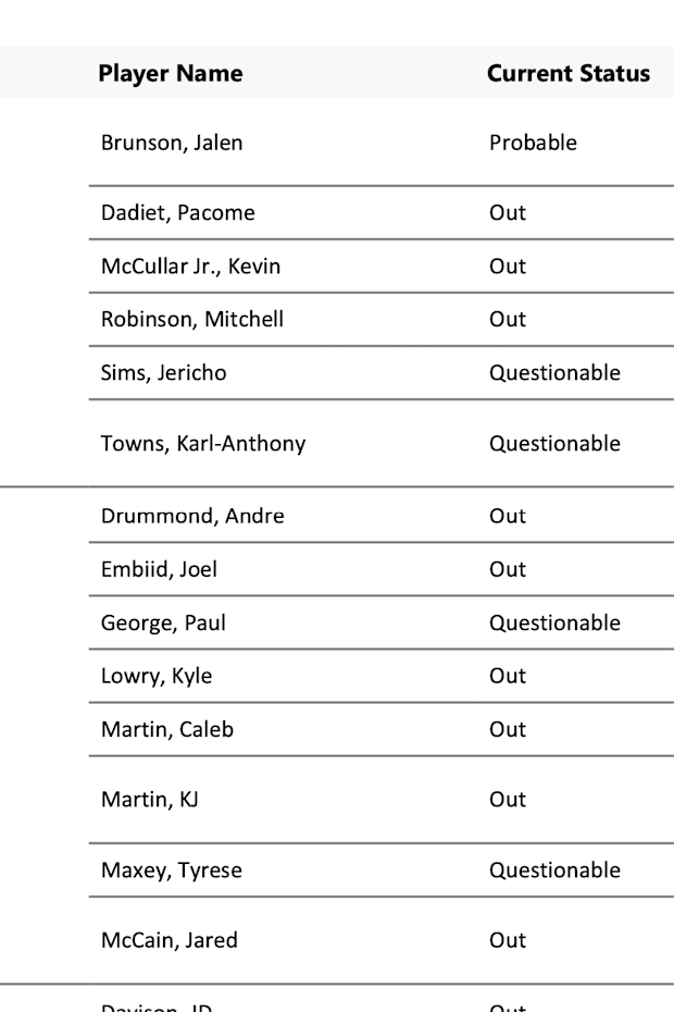 New York Knicks And Philadelphia 76ers Injury Reports