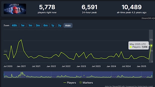 SteamDB Star Wars Battlefront II