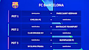A look at Barcelona’s Champions League league phase draw.  