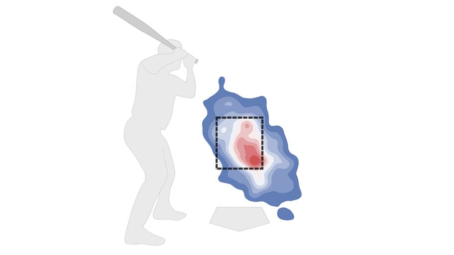 Gerrit Cole right-handed hitter heat map