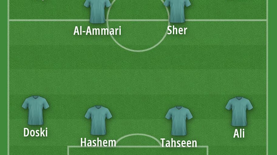 Iraq’s potential lineup for the 2026 World Cup. 