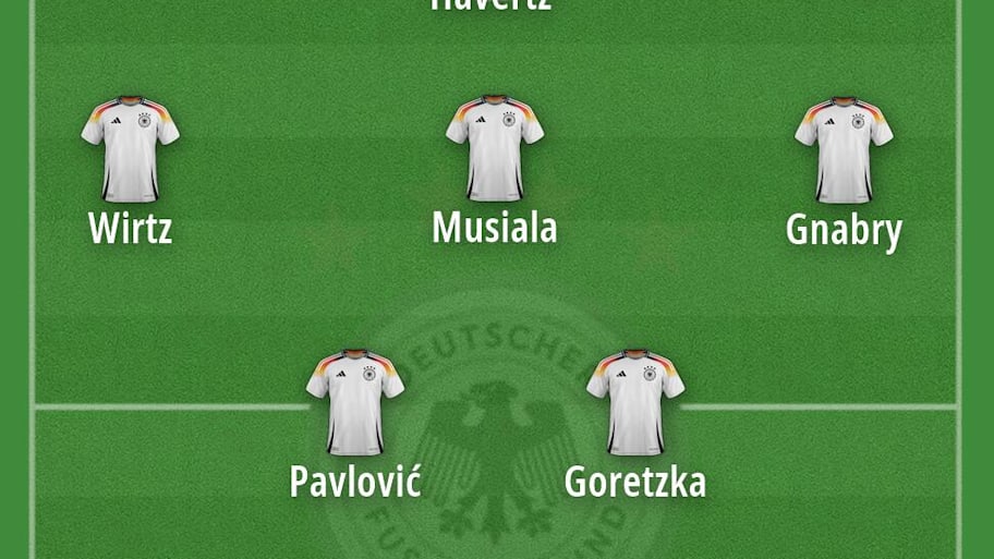 Germany’s potential XI for the 2026 World Cup. 