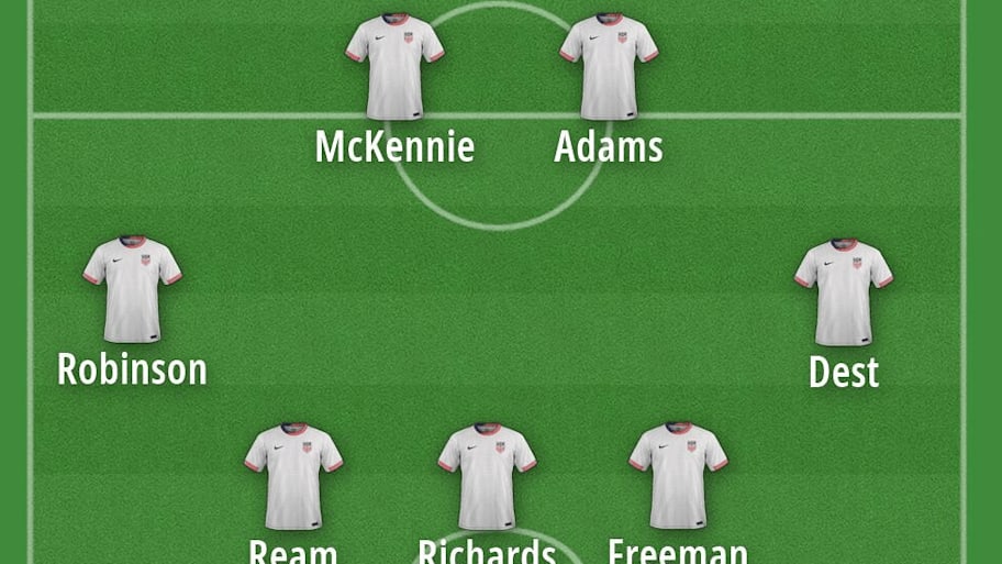 The USMNT’s lineup is full of American stars thriving in Europe. 