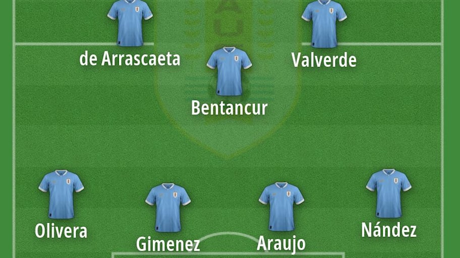 Uruguay’s predicted starting XI at the 2026 World Cup.