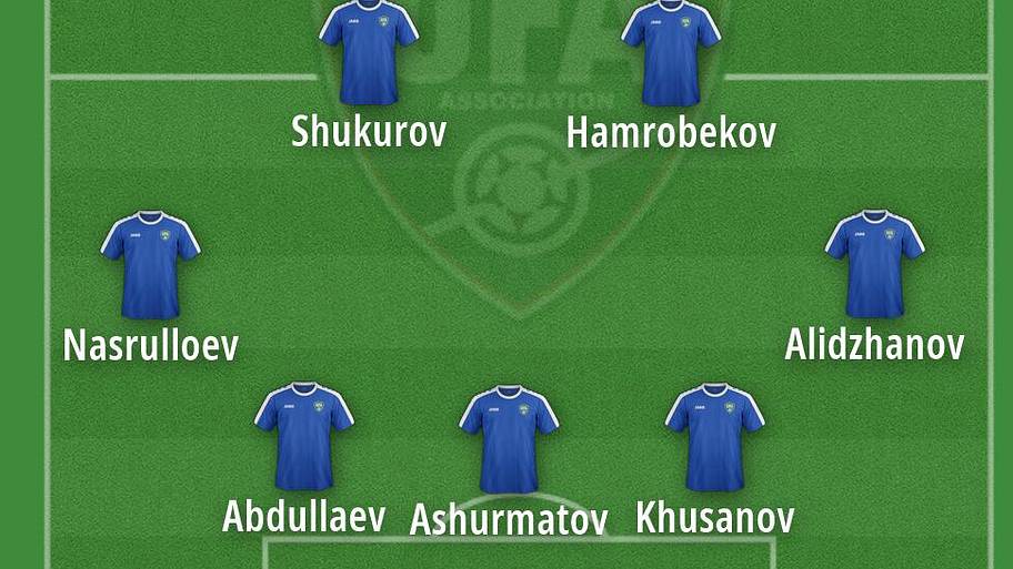 Uzbekistan’s potential 2026 World Cup starting XI. 