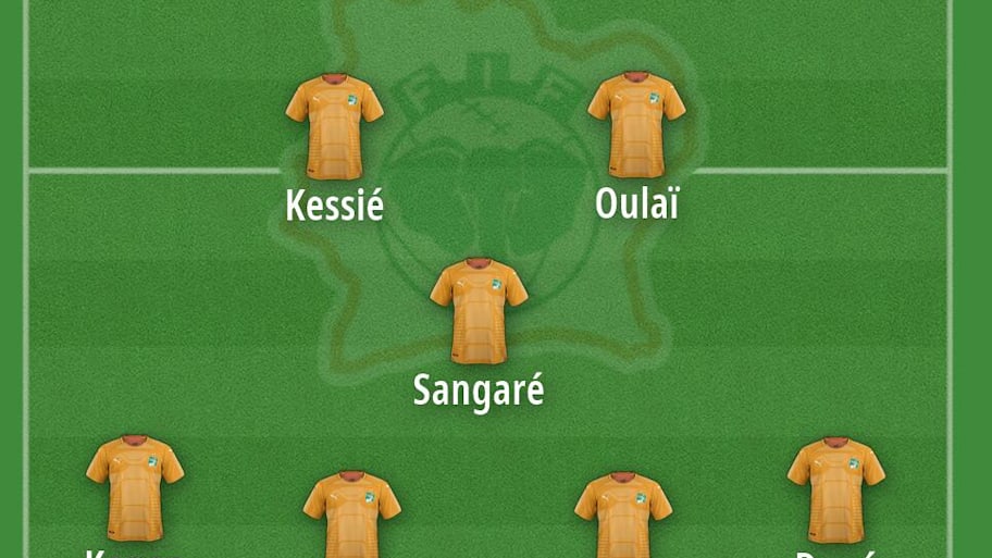 Côte d’Ivoire’s predicted starting XI for the 2026 World Cup. 