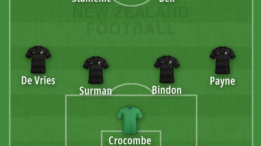 New Zealand’s predicted starting XI for the 2026 World Cup. 