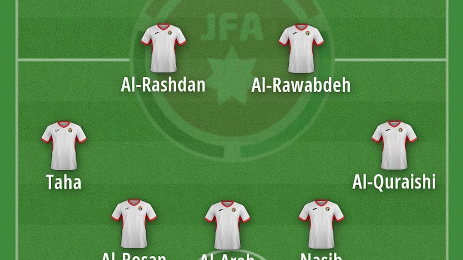 Jordan’s potential 2026 World Cup starting XI 
