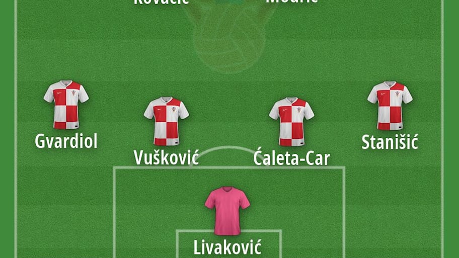Croatia’s predicted starting XI at the 2026 World Cup. 
