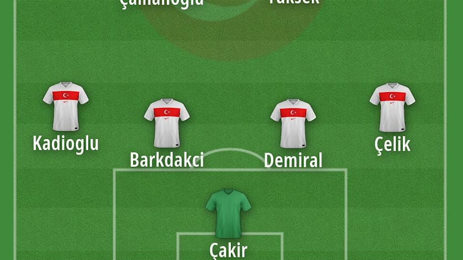 Türkiye’s predicted 2026 World Cup starting XI.