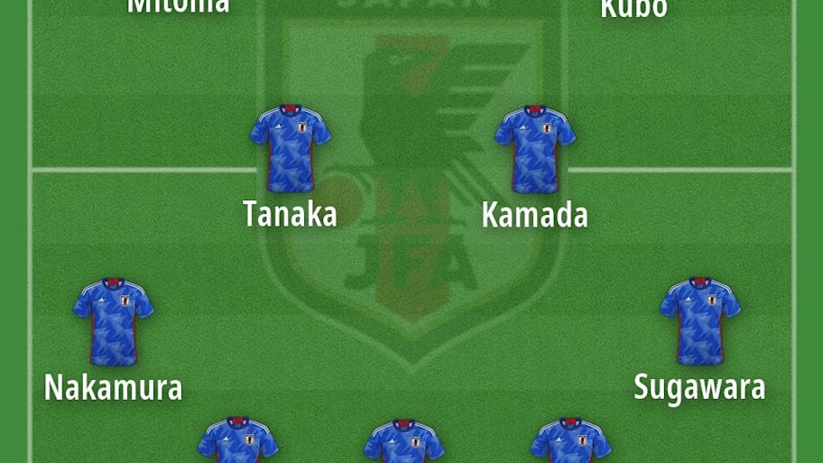 Japan’s potential starting XI for the 2026 World Cup. 