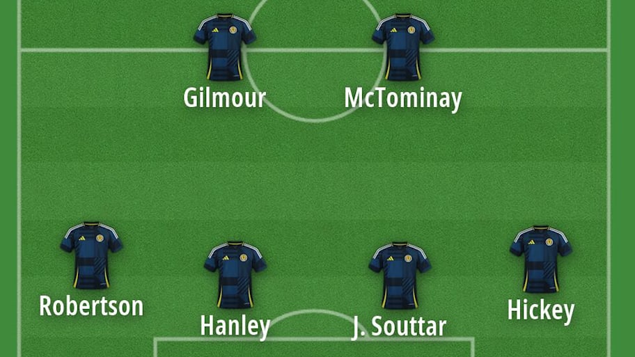 How Scotland could line up at the World Cup.