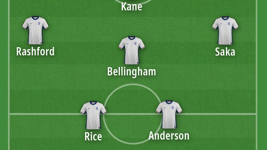 England’s predicted starting XI for the 2026 World Cup. 