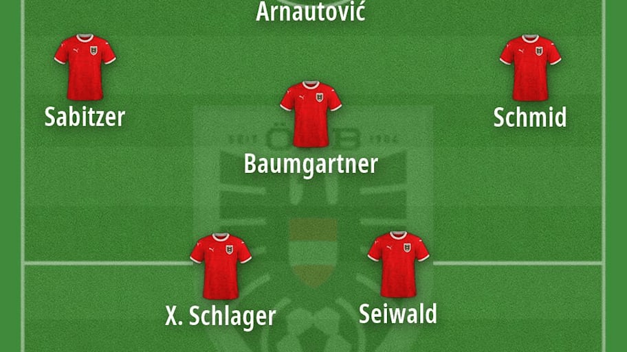 Austria’s predicted starting XI for the 2026 World Cup. 