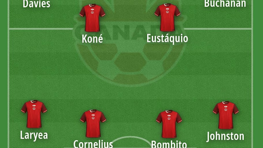 Canada’s potential starting XI at the 2026 World Cup. 