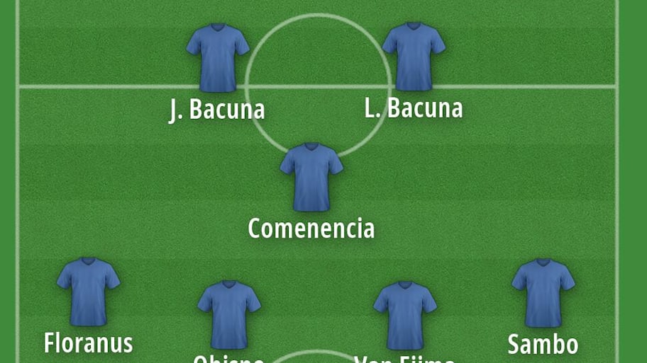 Curaçao’s predicted starting XI for the 2026 World Cup. 