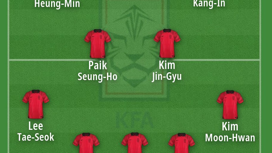 South Korea’s potential starting XI at the 2026 World Cup. 