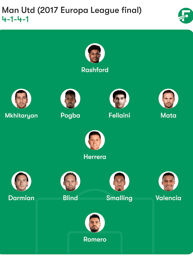 A graphic of Manchester United's Europa League final starting lineup in 2017.