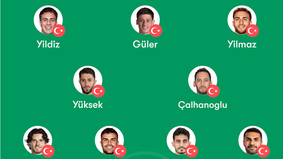 Türkiye lineup