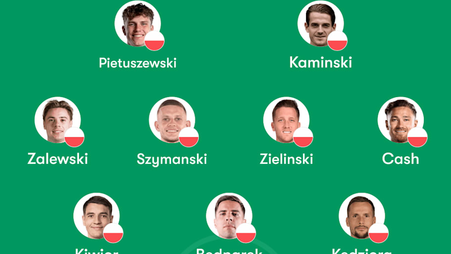 Poland lineup