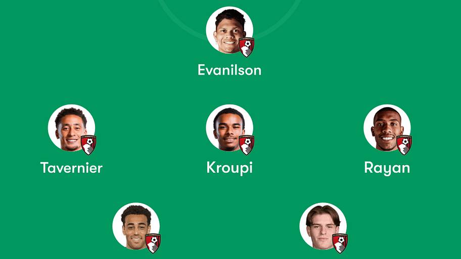 Bournemouth lineup