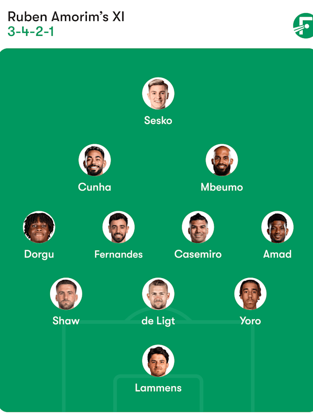 แมนเชสเตอร์ ยูไนเต็ด