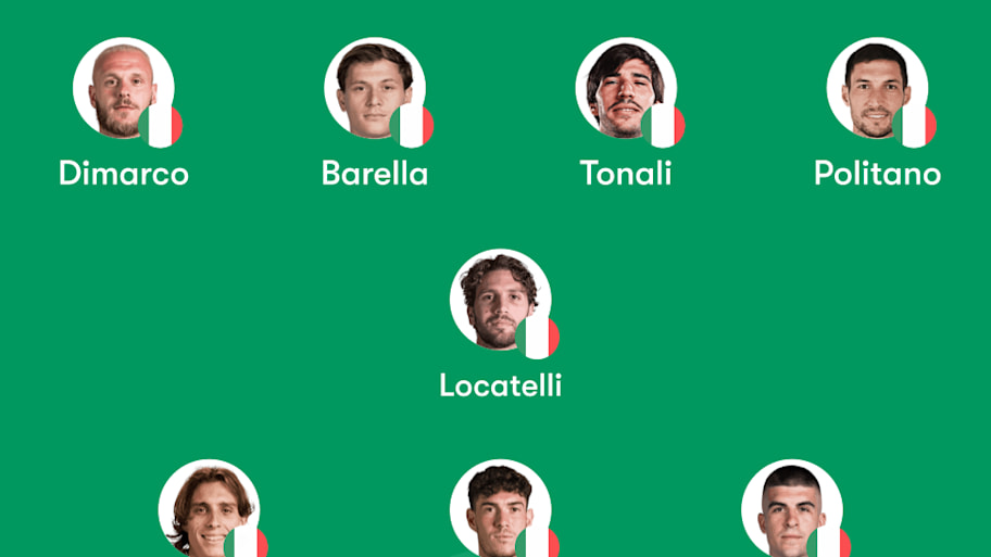 Italy predicted lineup