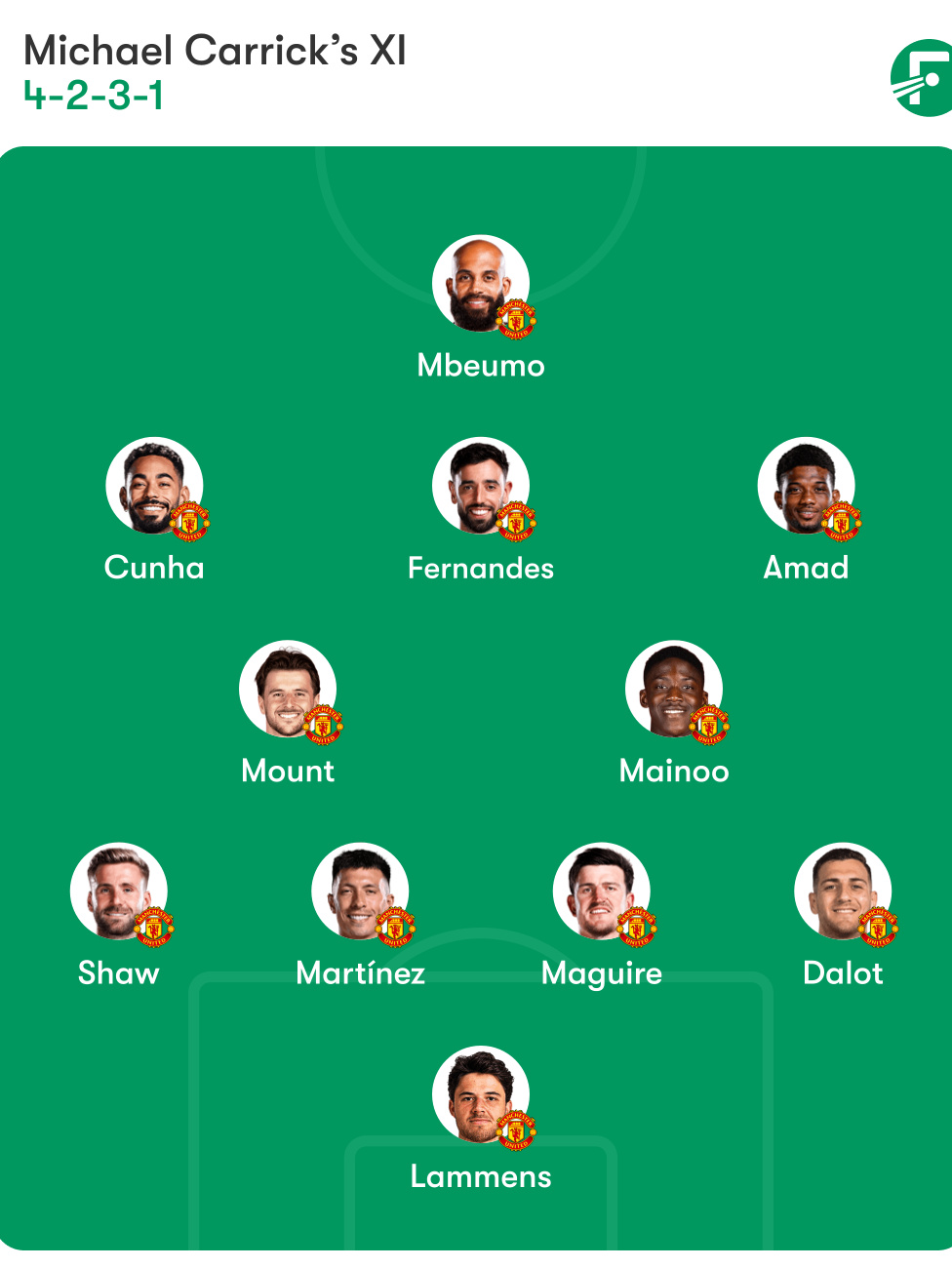 Escalação do Manchester United