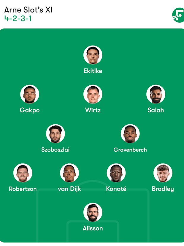 Credit: FotMob Liverpool tactical formation