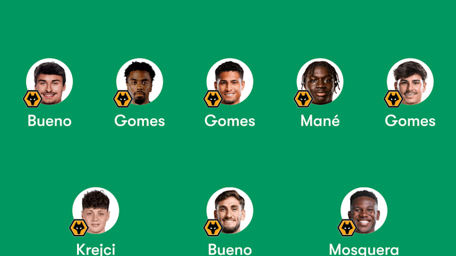 Wolverhampton Wanderers