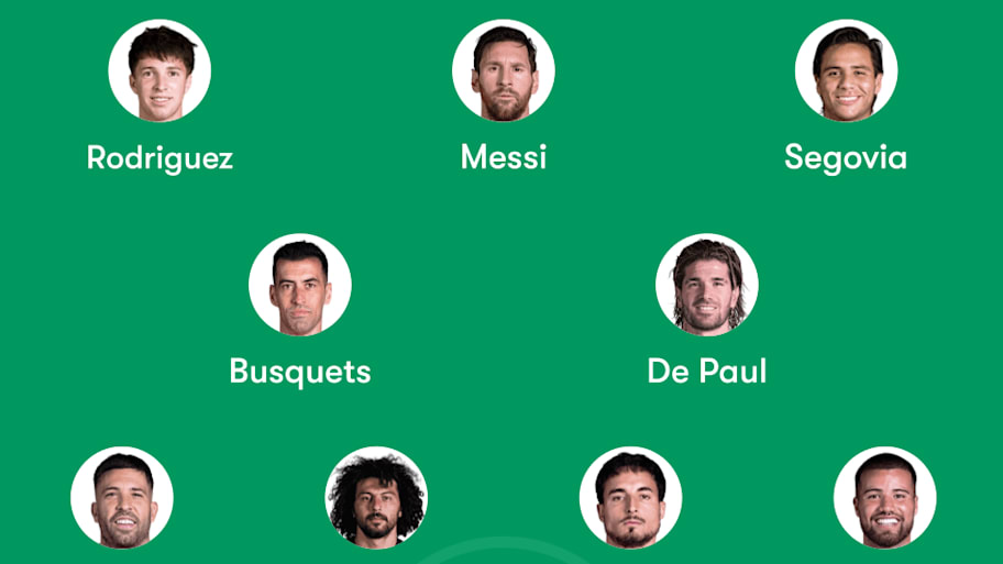 Inter Miami Predicted Lineup