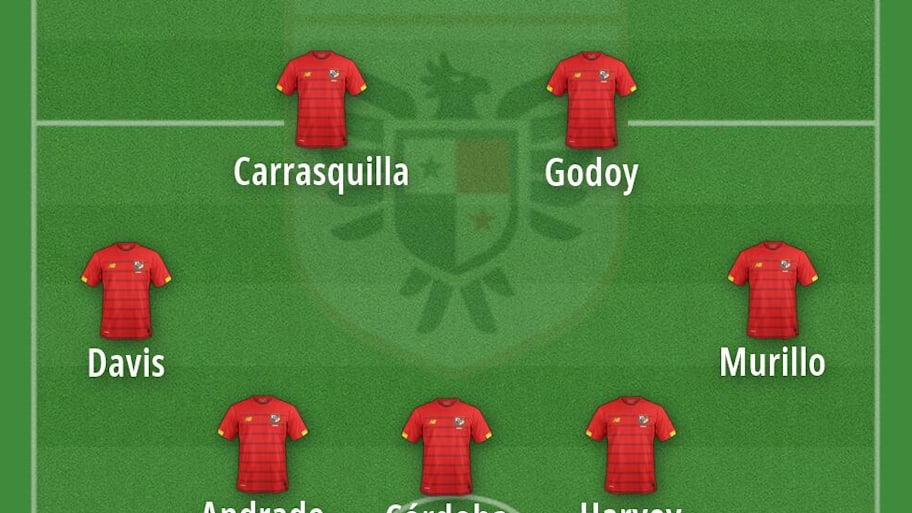 Panama’s potential starting XI for the 2026 World Cup. 