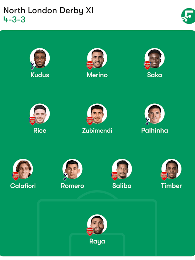 Derby del Norte de Londres Combinado XI