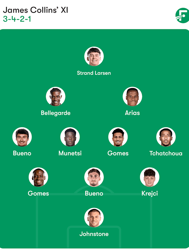 Wolverhampton Wanderers Wolverhampton Wanderers