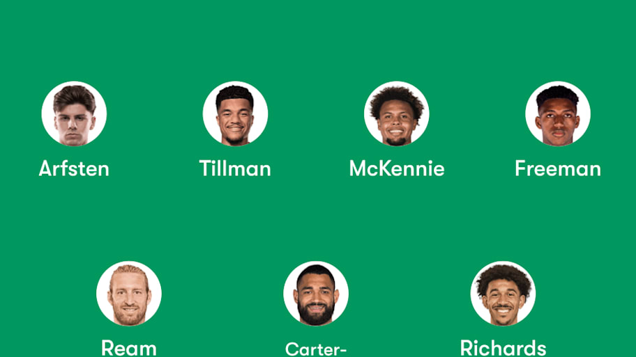 USMNT