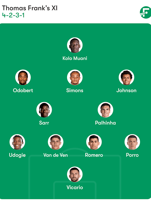 ท็อตแน่ม ฮ็อตสเปอร์ ท็อตแน่ม ฮ็อตสเปอร์