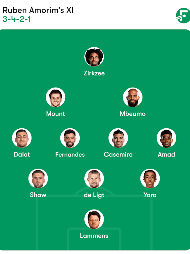 แมนเชสเตอร์ ยูไนเต็ด แมนเชสเตอร์ ยูไนเต็ด