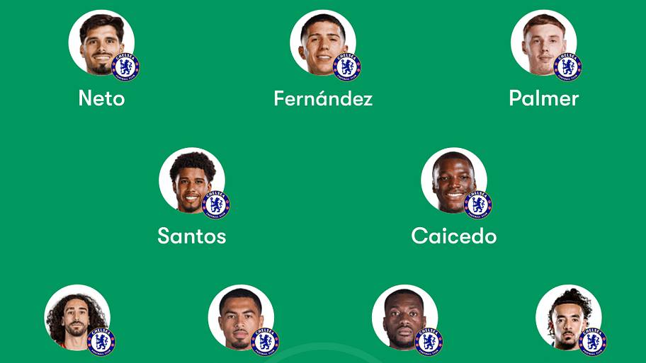 Chelsea lineup 