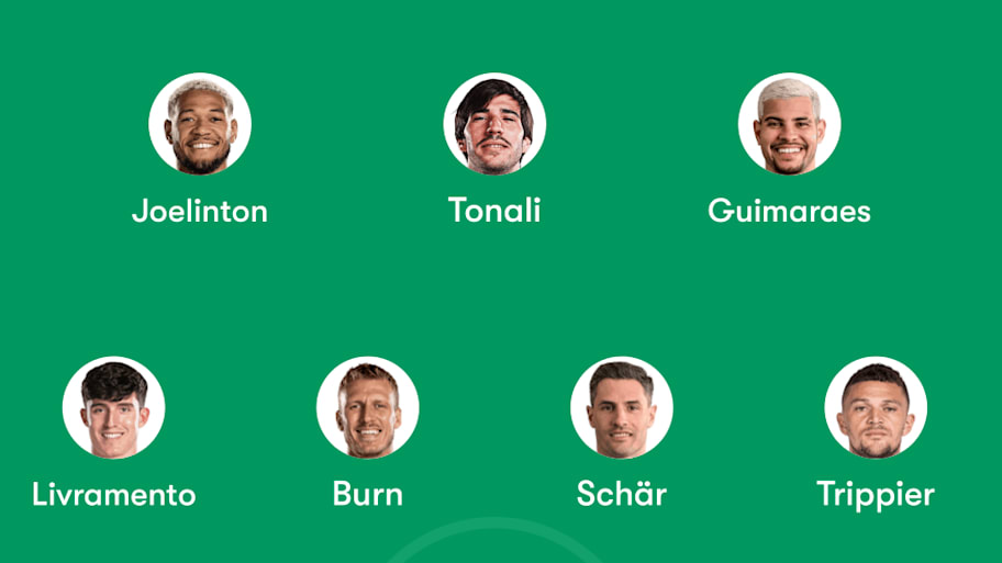 Newcastle’s predicted lineup to face Aston Villa.