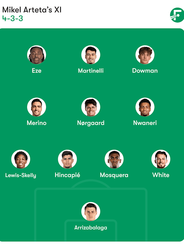 Arsenal