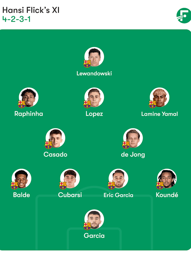 ฟอร์เมชั่นบาร์เซโลนา ฟอร์เมชั่นบาร์เซโลนา