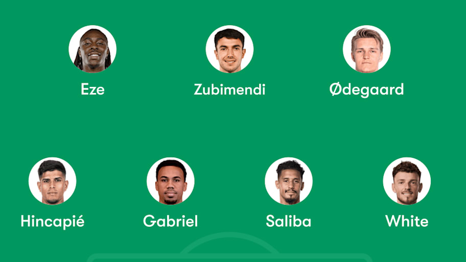 Mikel Arteta’s predicted starting XI.