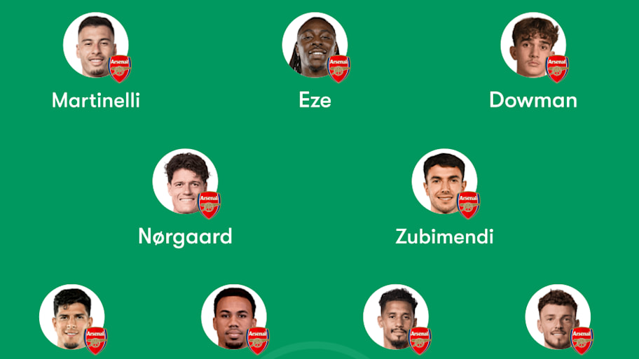 Arsenal lineup
