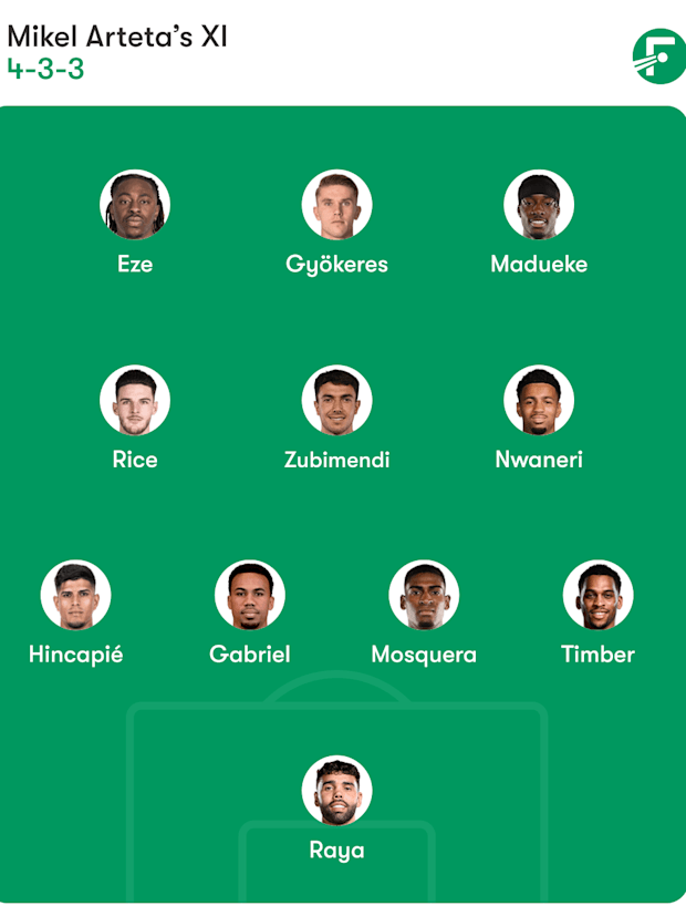 Arsenal starting XI.