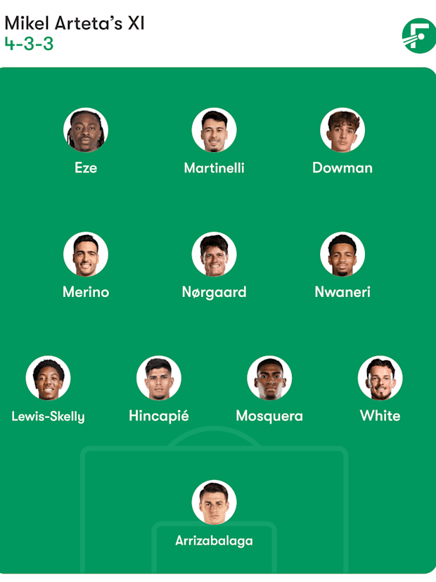 Arsenal