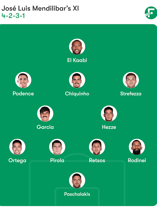 Olympiacos