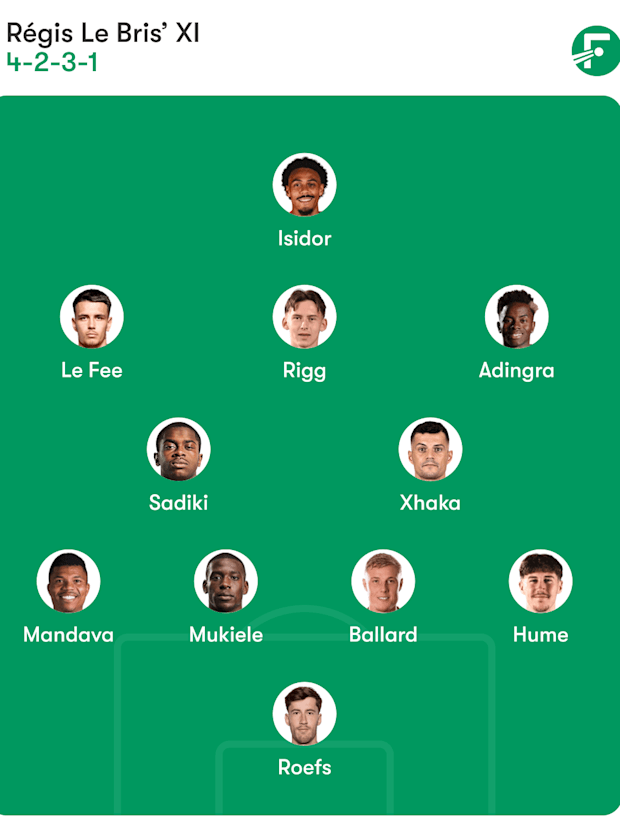 Alineación prevista del Sunderland